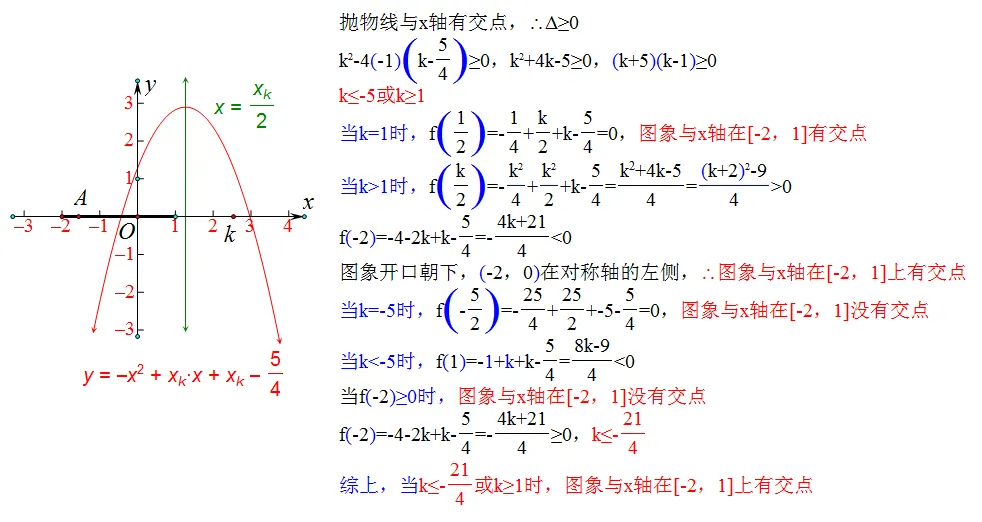 中考数学前沿||厦外初三月考第7|8|15|16|24|25题 第8张