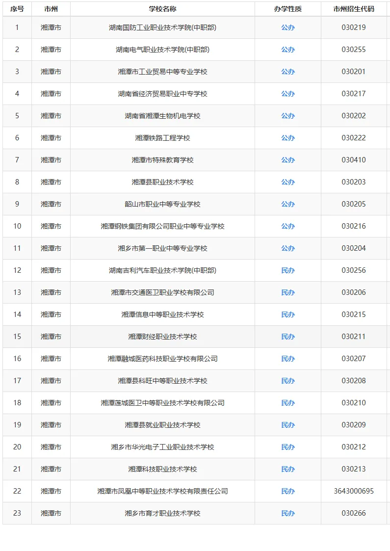 【25年湖南中考聚焦】湖南省各市州中职学校最新全面汇总!初三毕业生速看 第4张