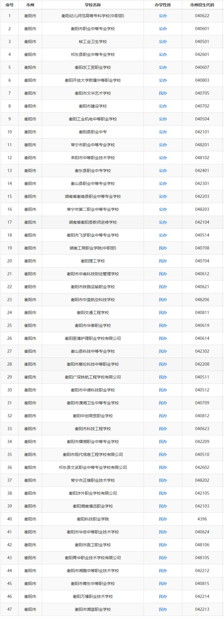 【25年湖南中考聚焦】湖南省各市州中职学校最新全面汇总!初三毕业生速看 第5张