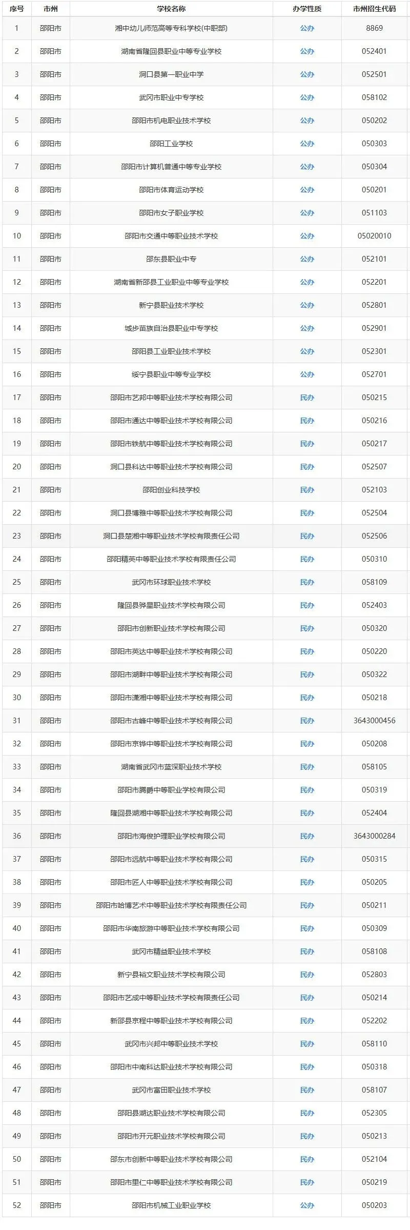 【25年湖南中考聚焦】湖南省各市州中职学校最新全面汇总!初三毕业生速看 第6张