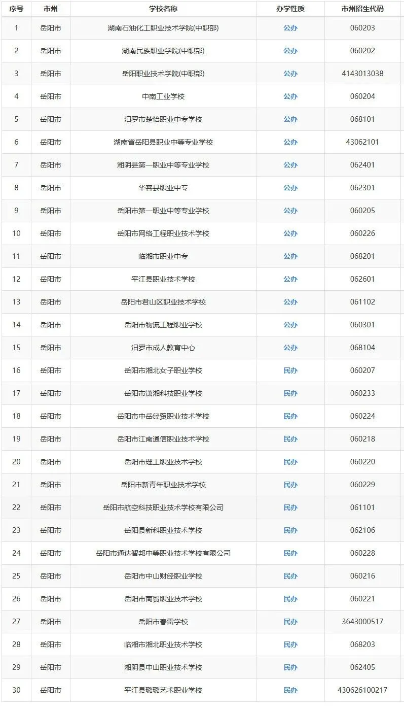 【25年湖南中考聚焦】湖南省各市州中职学校最新全面汇总!初三毕业生速看 第7张