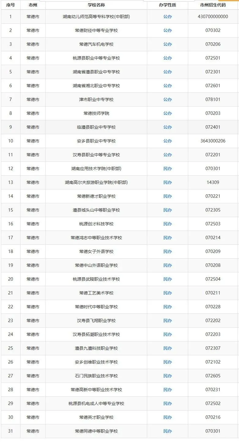 【25年湖南中考聚焦】湖南省各市州中职学校最新全面汇总!初三毕业生速看 第8张