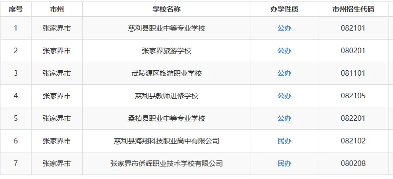 【25年湖南中考聚焦】湖南省各市州中职学校最新全面汇总!初三毕业生速看 第9张