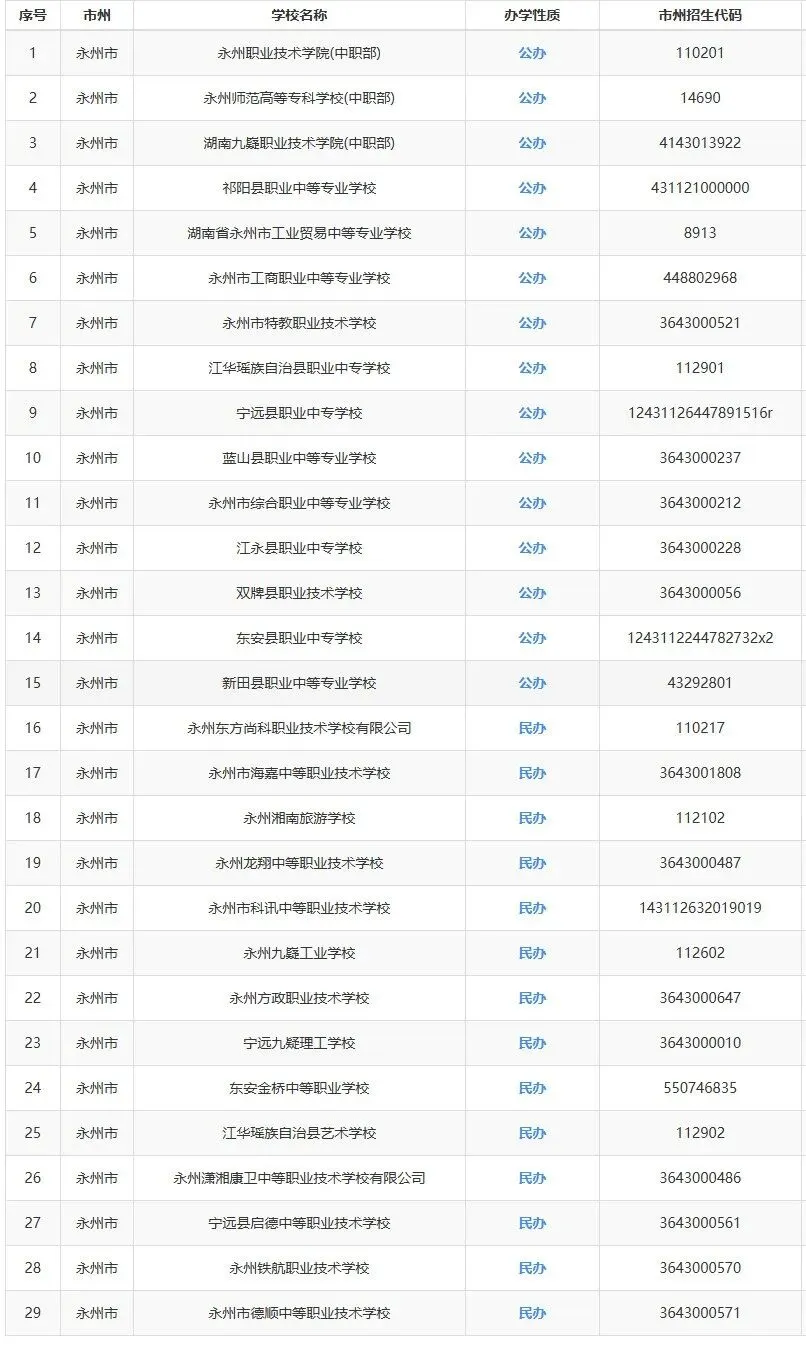 【25年湖南中考聚焦】湖南省各市州中职学校最新全面汇总!初三毕业生速看 第12张