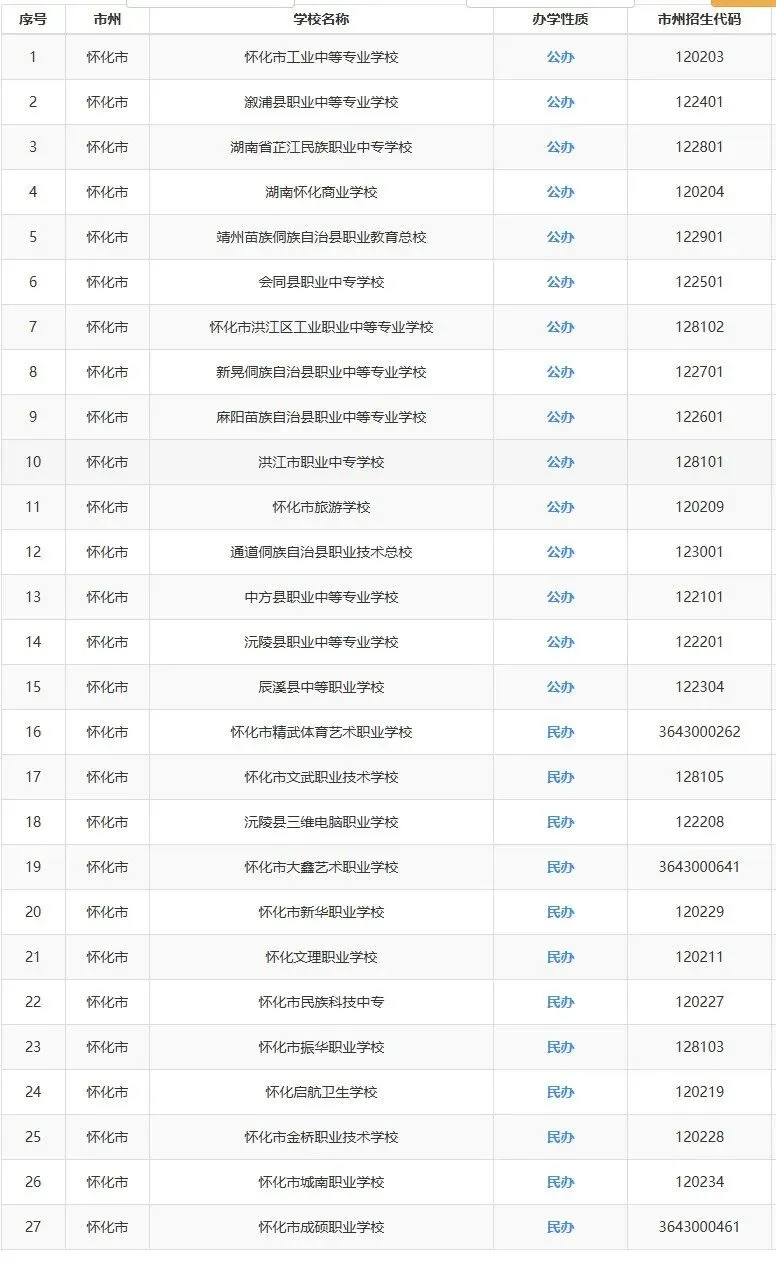 【25年湖南中考聚焦】湖南省各市州中职学校最新全面汇总!初三毕业生速看 第13张