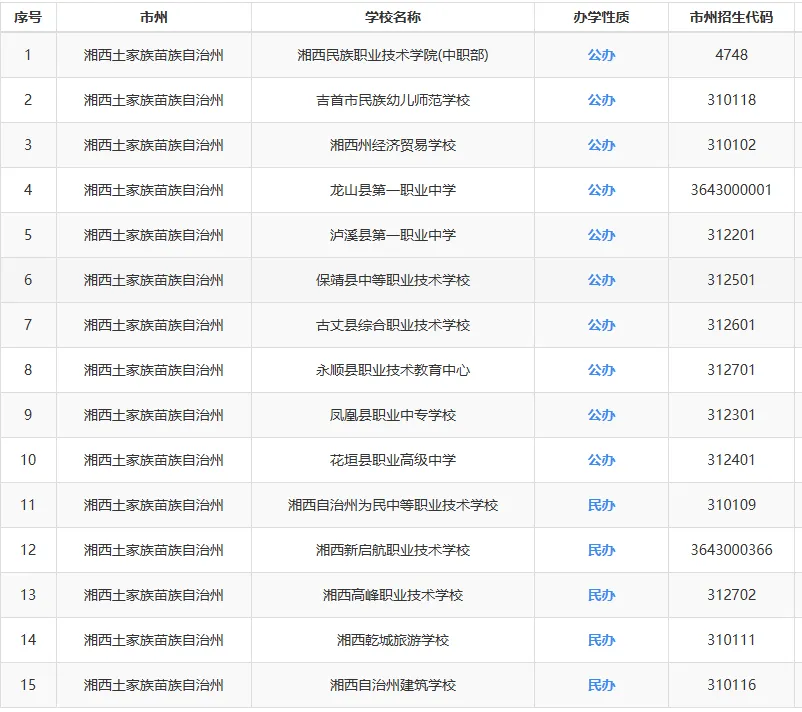 【25年湖南中考聚焦】湖南省各市州中职学校最新全面汇总!初三毕业生速看 第15张