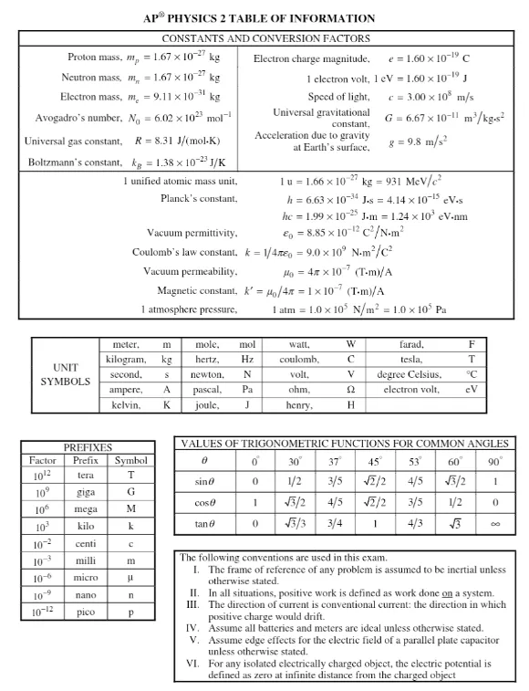 再不开始刷真题,AP5分真的来不及了!免费领《2020–2025 AP历年合集》 第11张