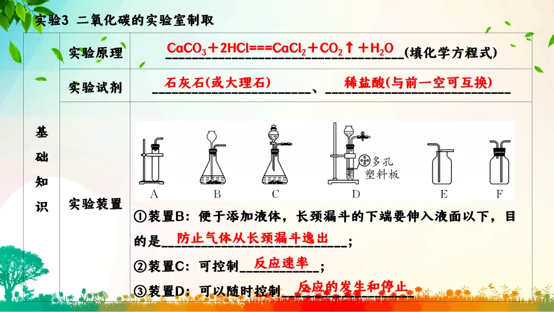 F792 一轮中考单元复习 决胜中考2026 优质课资源包 初中化学《专题复习---碳和碳的化合物》课件PPT+教学设计Word 第33张