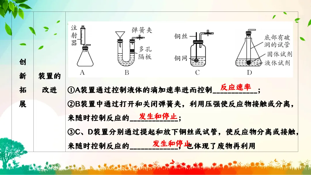 F792 一轮中考单元复习 决胜中考2026 优质课资源包 初中化学《专题复习---碳和碳的化合物》课件PPT+教学设计Word 第36张
