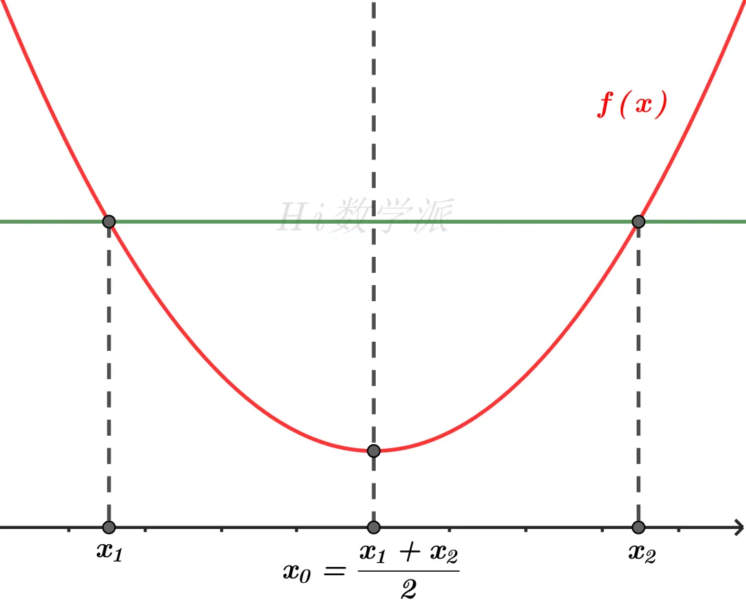 偏移仍在!(回归高考真题系列03) 第6张