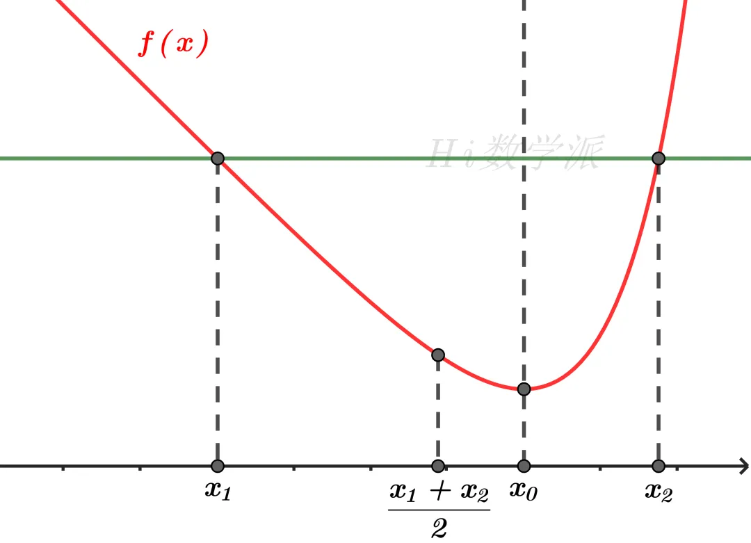 偏移仍在!(回归高考真题系列03) 第7张