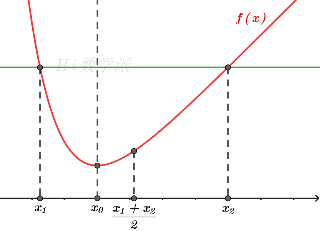 偏移仍在!(回归高考真题系列03) 第8张