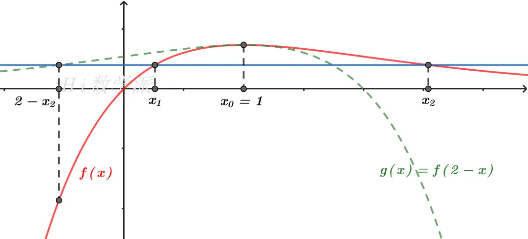 偏移仍在!(回归高考真题系列03) 第9张