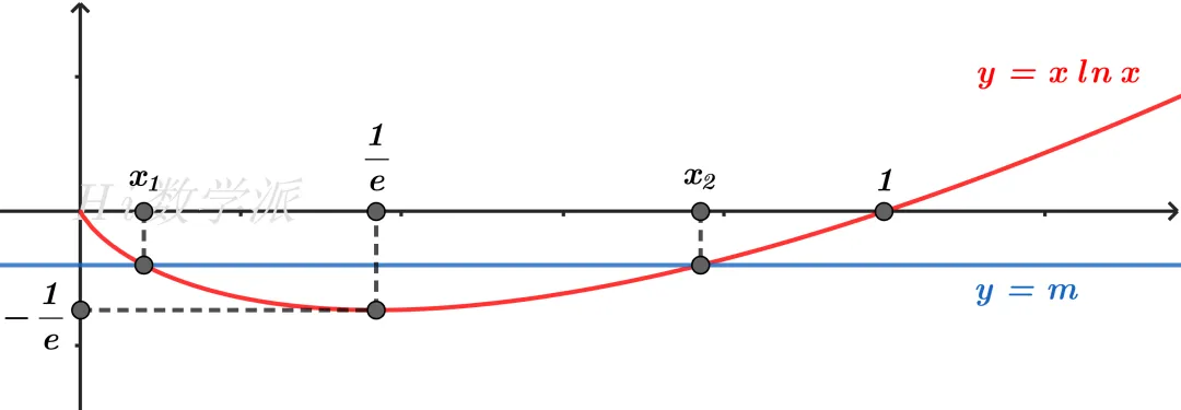 偏移仍在!(回归高考真题系列03) 第10张