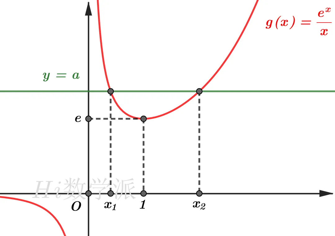 偏移仍在!(回归高考真题系列03) 第11张
