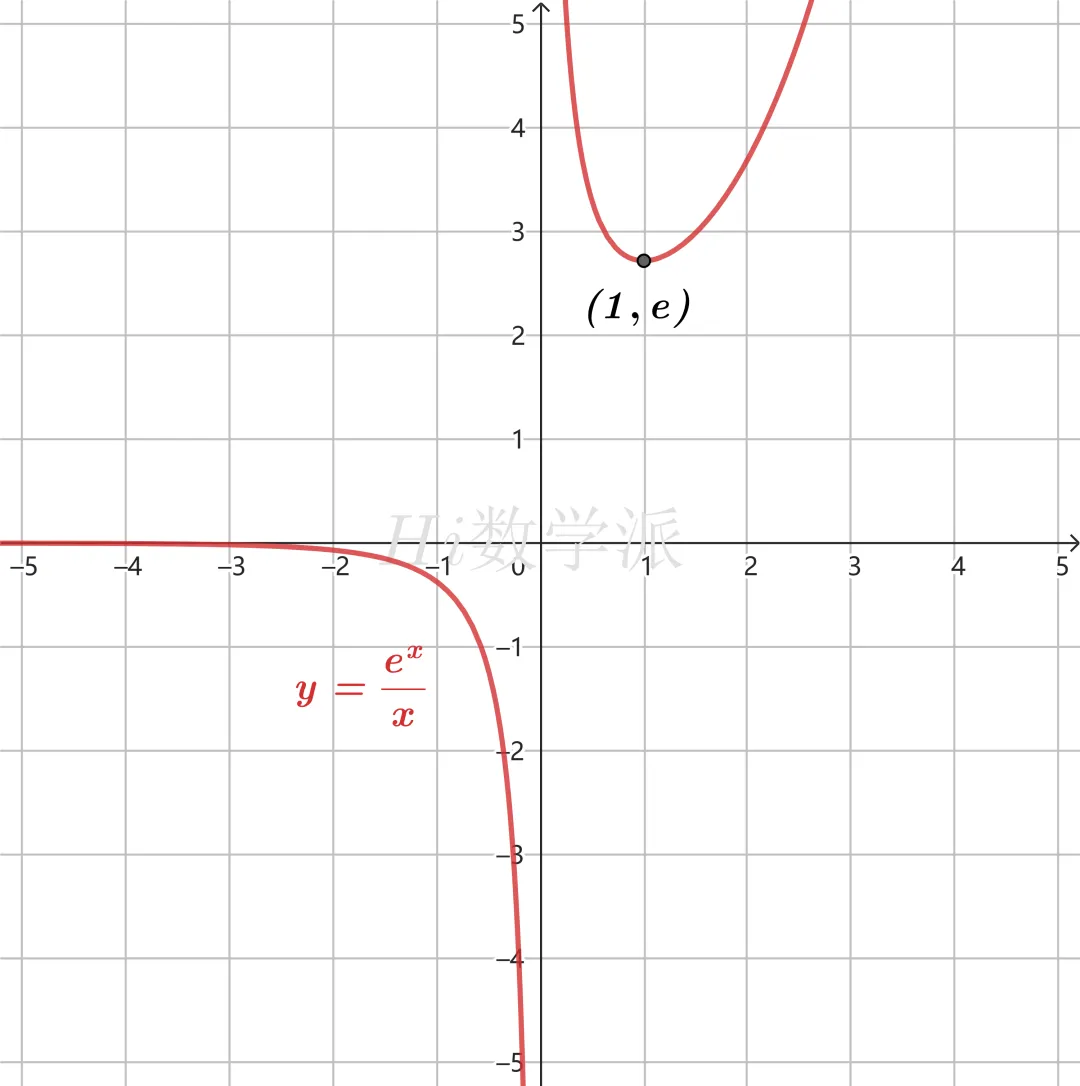 偏移仍在!(回归高考真题系列03) 第13张