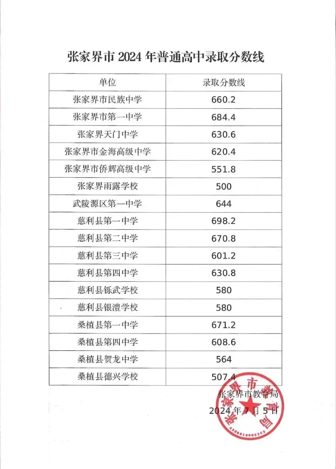 【中考备考分数参考】2024湖南各地市中考分数线全汇总—25年生必了解! 第44张 【中考备考分数参考】2024湖南各地市中考分数线全汇总—25年生必了解! 第44张