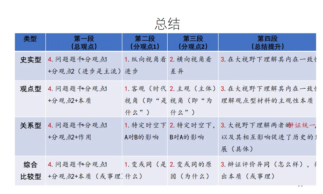 2026上海高三地理政治历史二模试卷合集分享(浦东/奉贤/松江/金山/青浦/普陀/静安) 第7张 2026上海高三地理政治历史二模试卷合集分享(浦东/奉贤/松江/金山/青浦/普陀/静安) 第7张