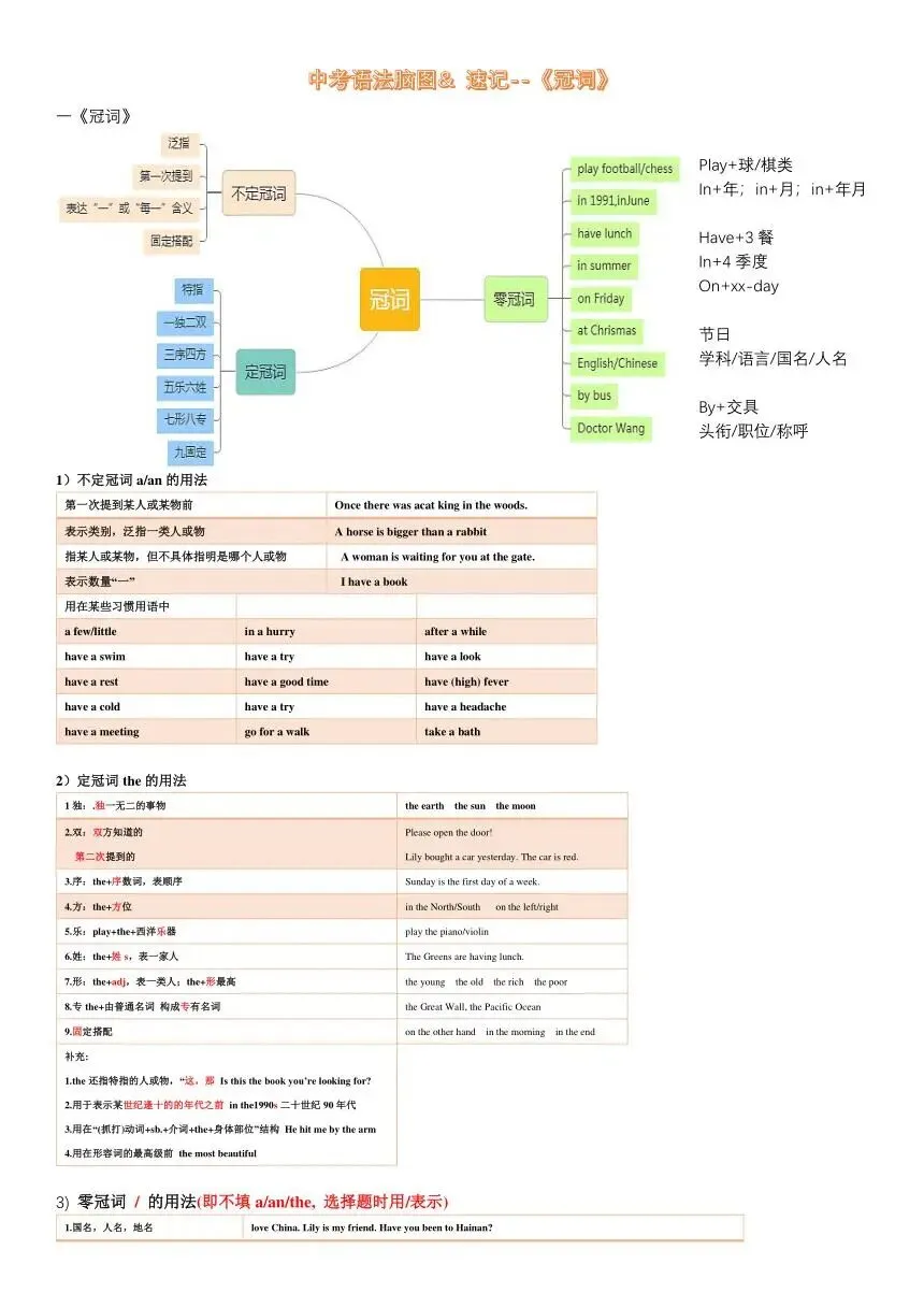 中考语法第8讲: 冠词(概念+必考点+技巧+15道真题+加练10题押题专练) 第4张