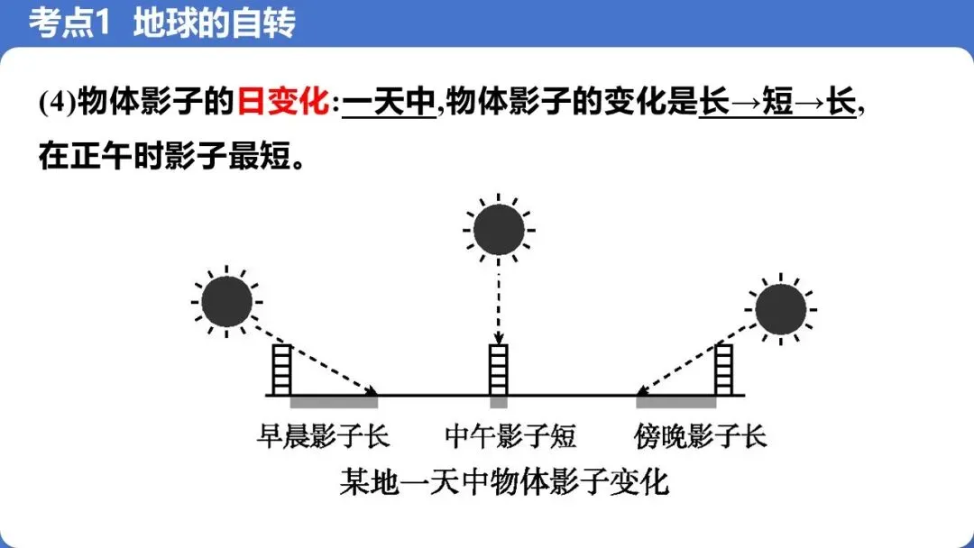【2026】中考地理复习专题02地球的运动 第5张