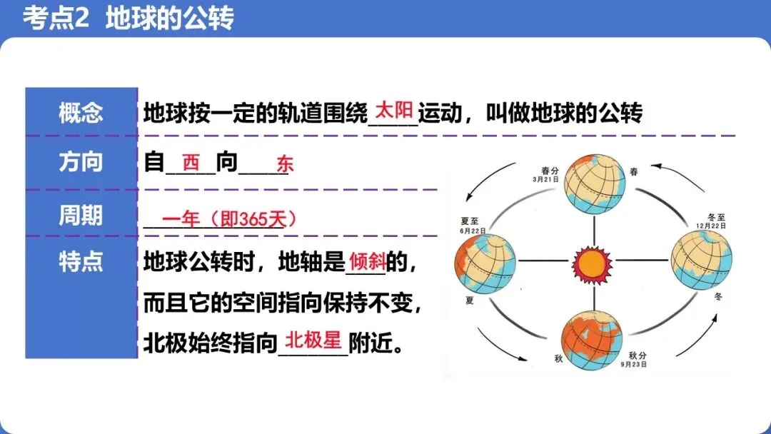 【2026】中考地理复习专题02地球的运动 第10张