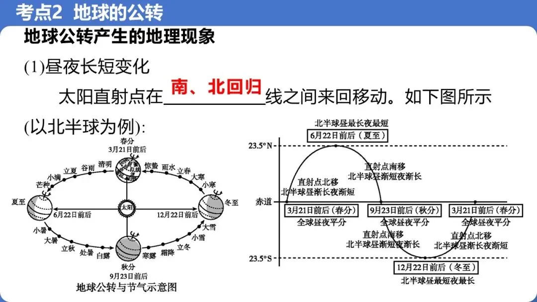 【2026】中考地理复习专题02地球的运动 第14张