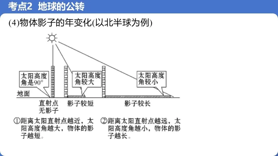【2026】中考地理复习专题02地球的运动 第16张