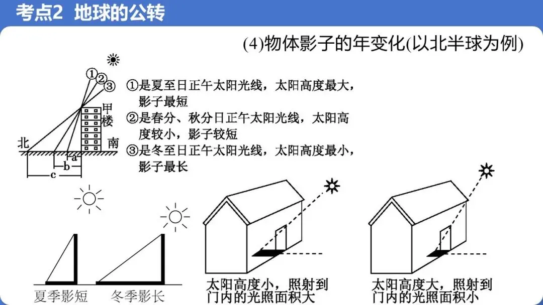 【2026】中考地理复习专题02地球的运动 第18张
