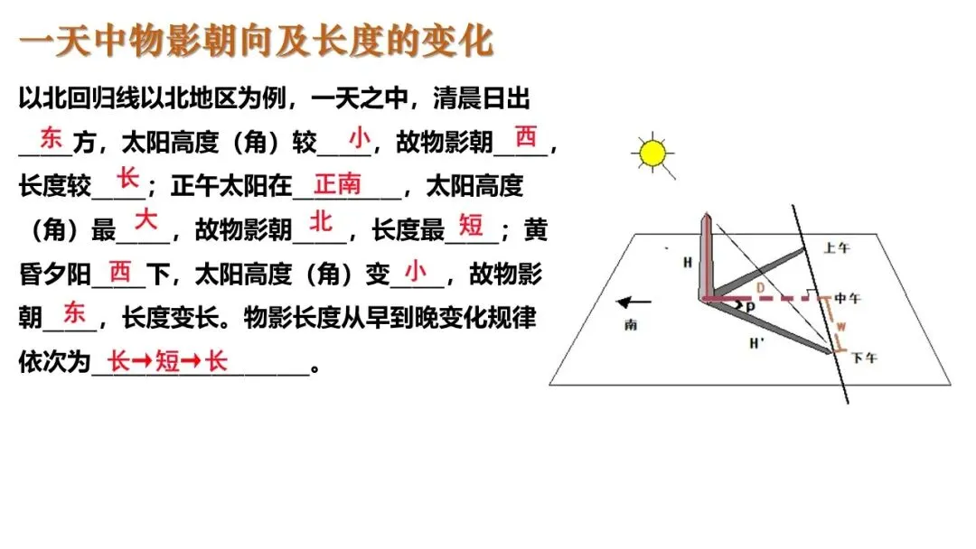 【2026】中考地理复习专题02地球的运动 第29张