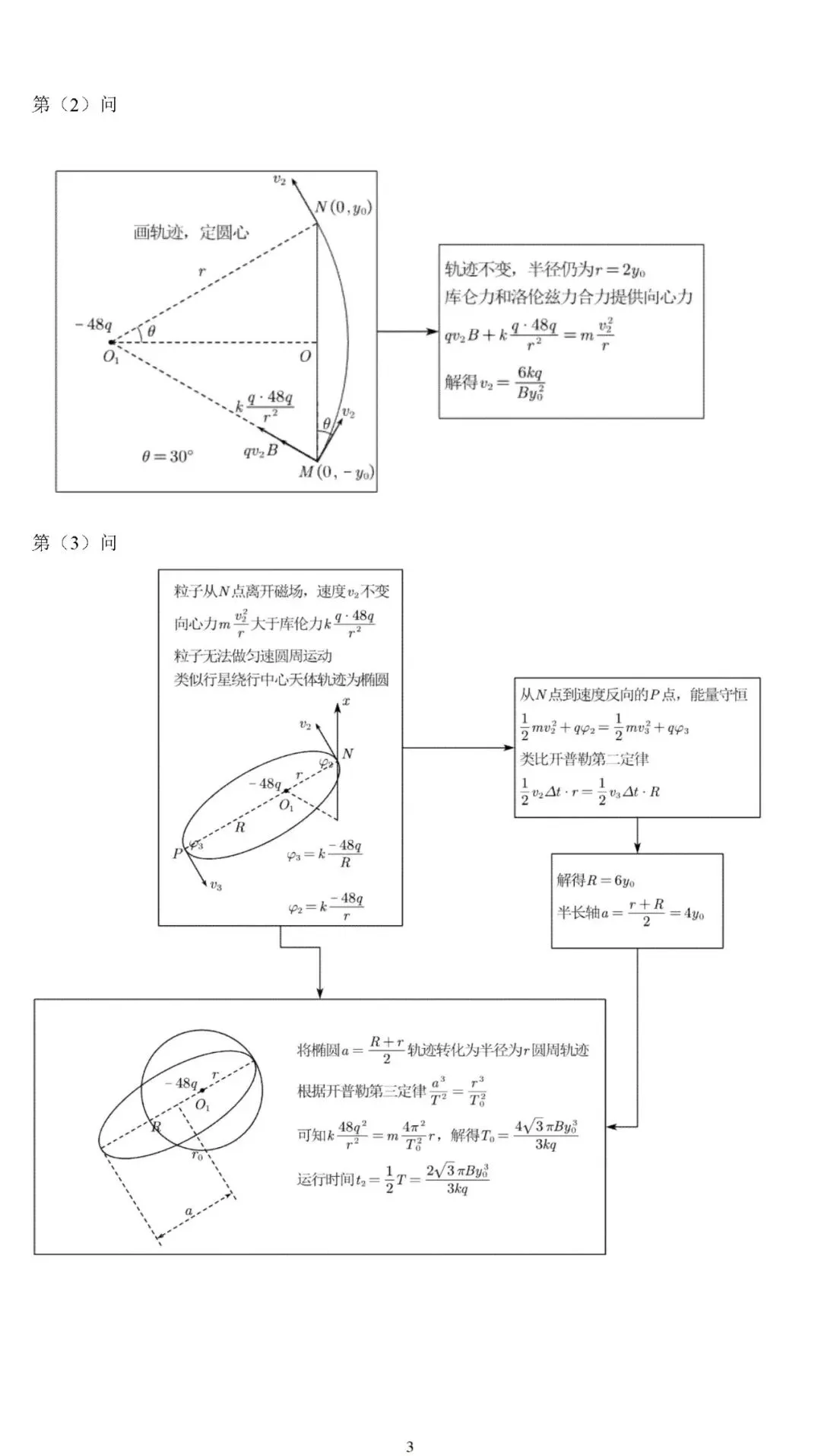 【高考真题】2025年高考物理压轴题思维拆解可视化精编word 第3张 【高考真题】2025年高考物理压轴题思维拆解可视化精编word 第3张