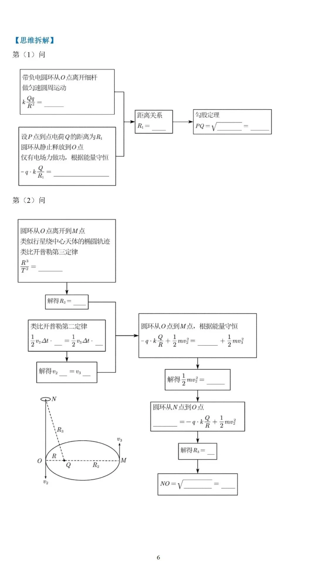 【高考真题】2025年高考物理压轴题思维拆解可视化精编word 第6张 【高考真题】2025年高考物理压轴题思维拆解可视化精编word 第6张