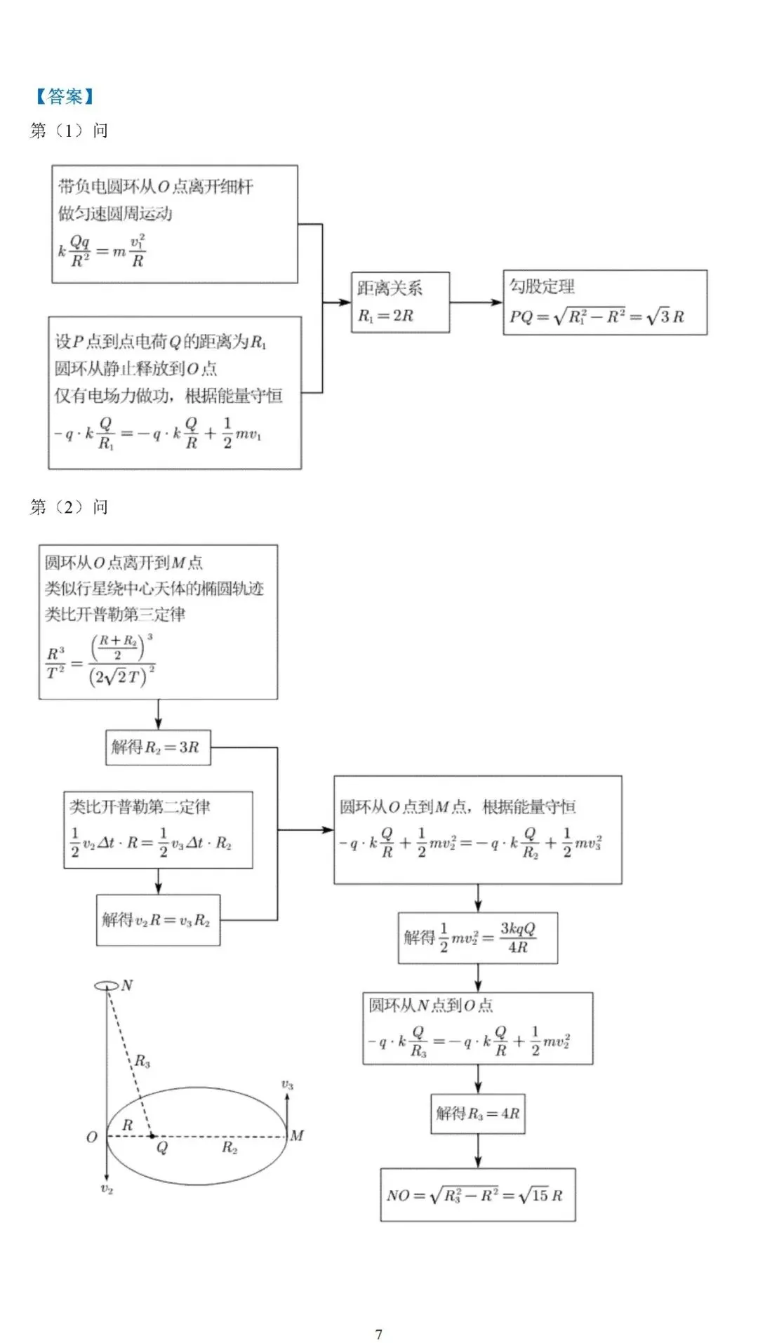 【高考真题】2025年高考物理压轴题思维拆解可视化精编word 第7张 【高考真题】2025年高考物理压轴题思维拆解可视化精编word 第7张
