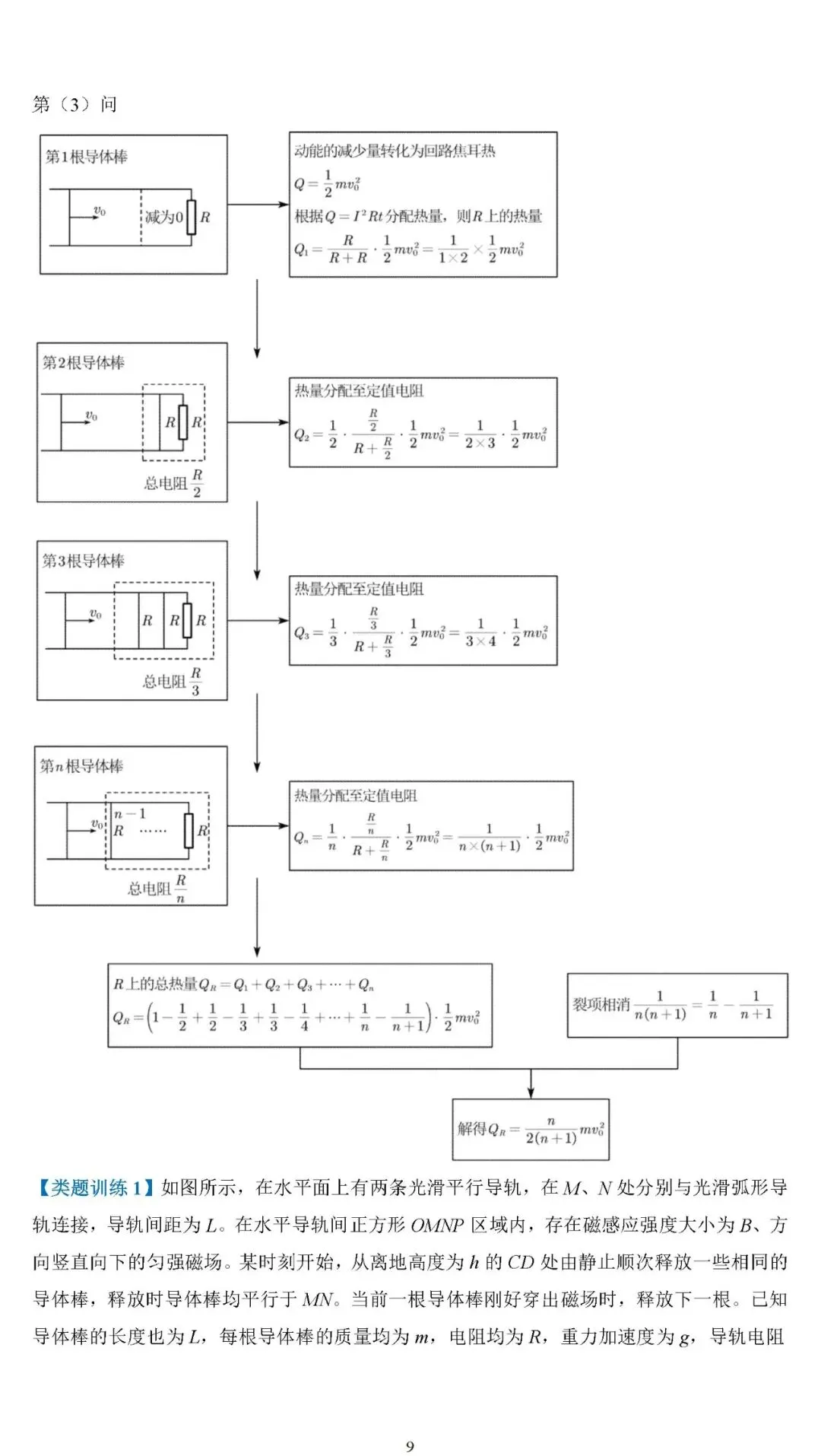 【高考真题】2025年高考物理压轴题思维拆解可视化精编word 第9张 【高考真题】2025年高考物理压轴题思维拆解可视化精编word 第9张