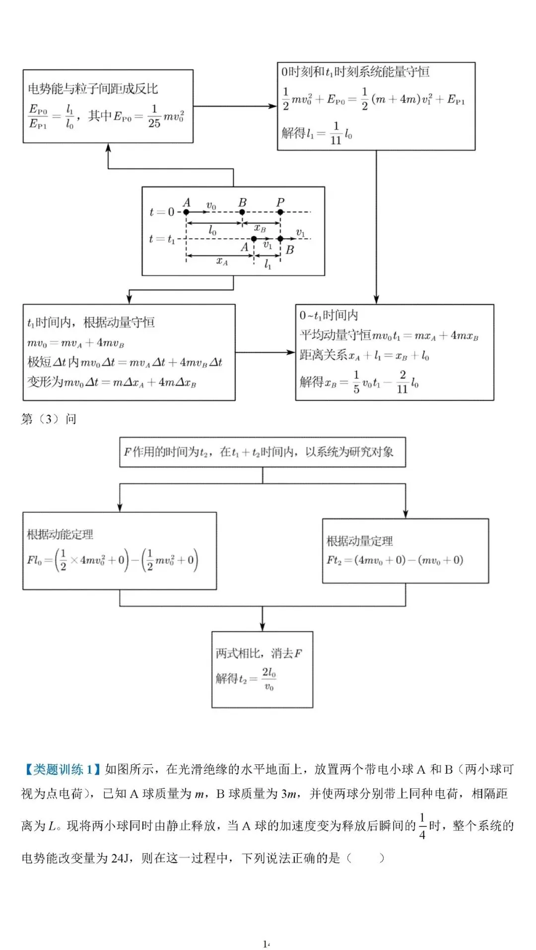 【高考真题】2025年高考物理压轴题思维拆解可视化精编word 第14张 【高考真题】2025年高考物理压轴题思维拆解可视化精编word 第14张