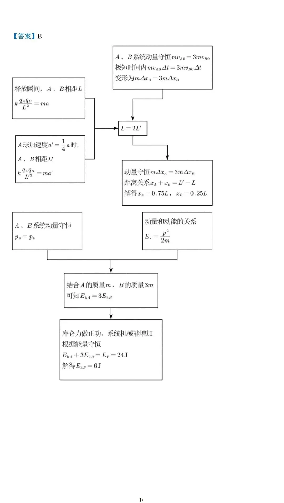 【高考真题】2025年高考物理压轴题思维拆解可视化精编word 第16张 【高考真题】2025年高考物理压轴题思维拆解可视化精编word 第16张