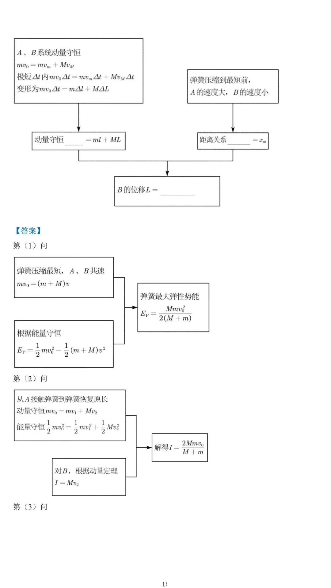 【高考真题】2025年高考物理压轴题思维拆解可视化精编word 第18张 【高考真题】2025年高考物理压轴题思维拆解可视化精编word 第18张