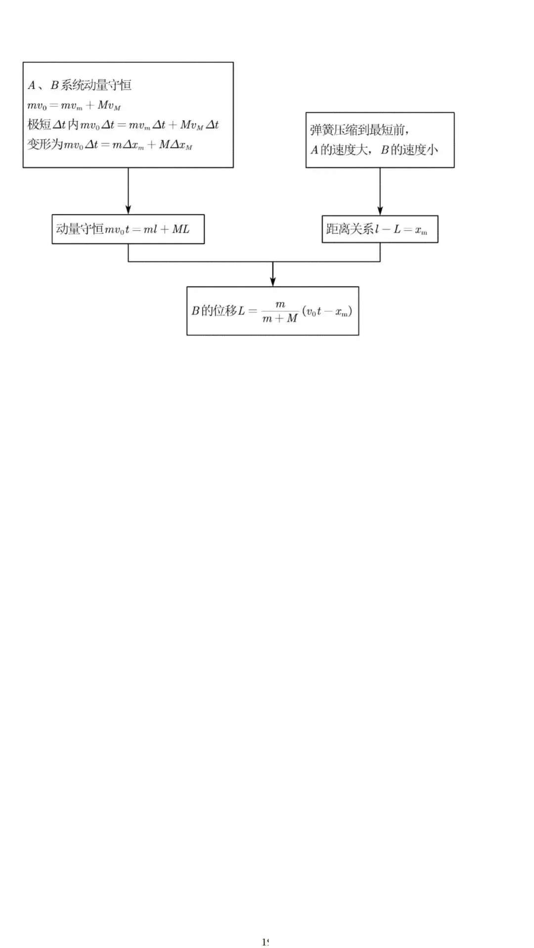 【高考真题】2025年高考物理压轴题思维拆解可视化精编word 第19张 【高考真题】2025年高考物理压轴题思维拆解可视化精编word 第19张