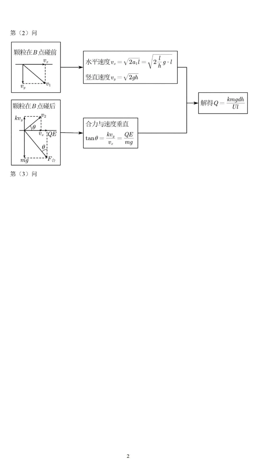 【高考真题】2025年高考物理压轴题思维拆解可视化精编word 第21张 【高考真题】2025年高考物理压轴题思维拆解可视化精编word 第21张