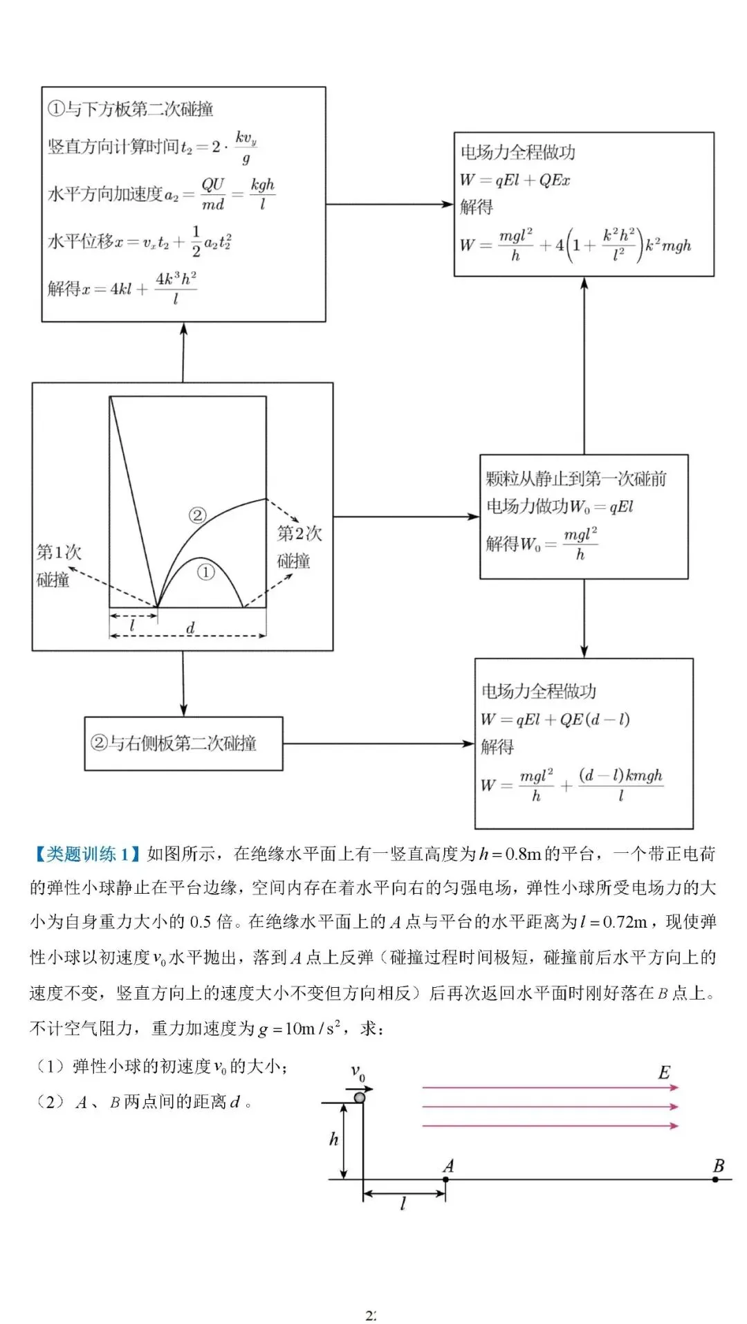 【高考真题】2025年高考物理压轴题思维拆解可视化精编word 第22张 【高考真题】2025年高考物理压轴题思维拆解可视化精编word 第22张