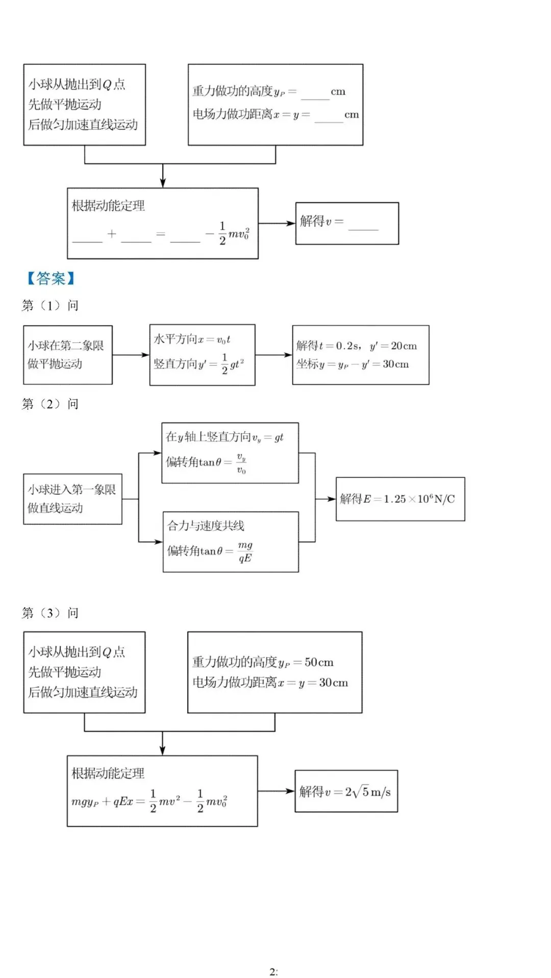 【高考真题】2025年高考物理压轴题思维拆解可视化精编word 第25张 【高考真题】2025年高考物理压轴题思维拆解可视化精编word 第25张