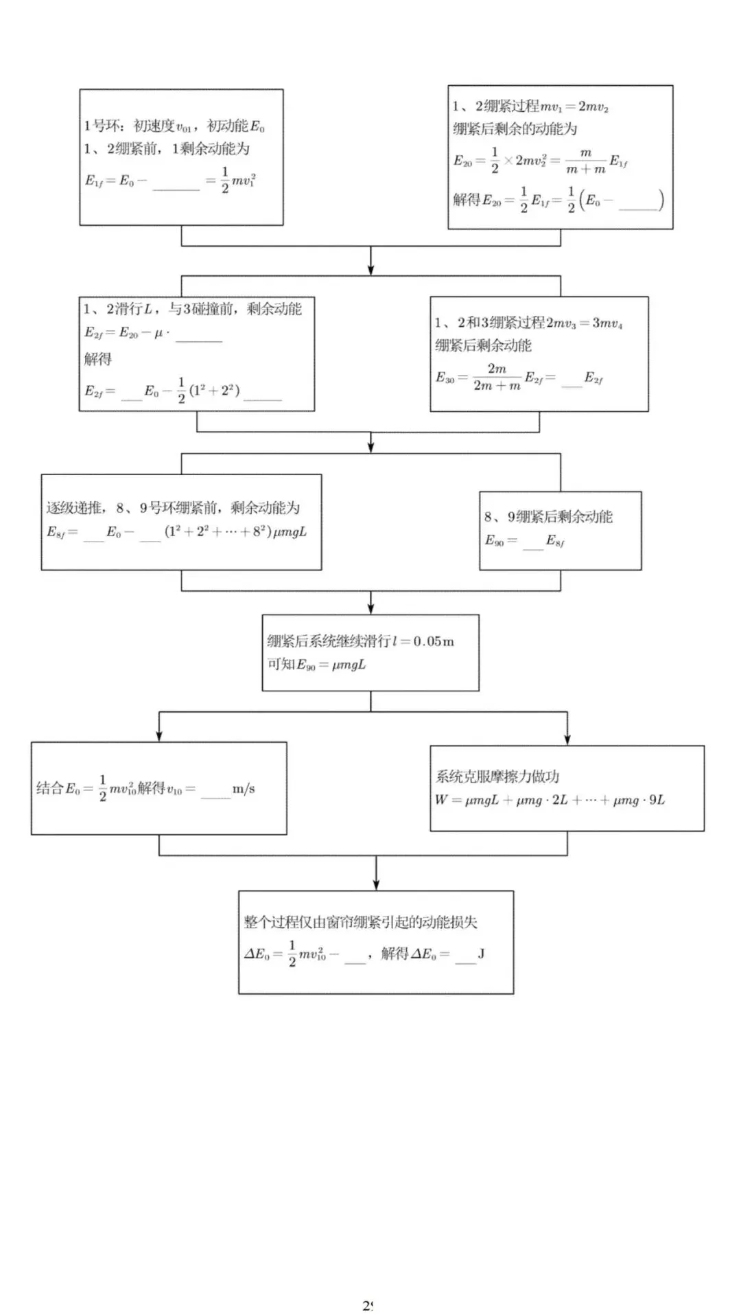 【高考真题】2025年高考物理压轴题思维拆解可视化精编word 第29张 【高考真题】2025年高考物理压轴题思维拆解可视化精编word 第29张