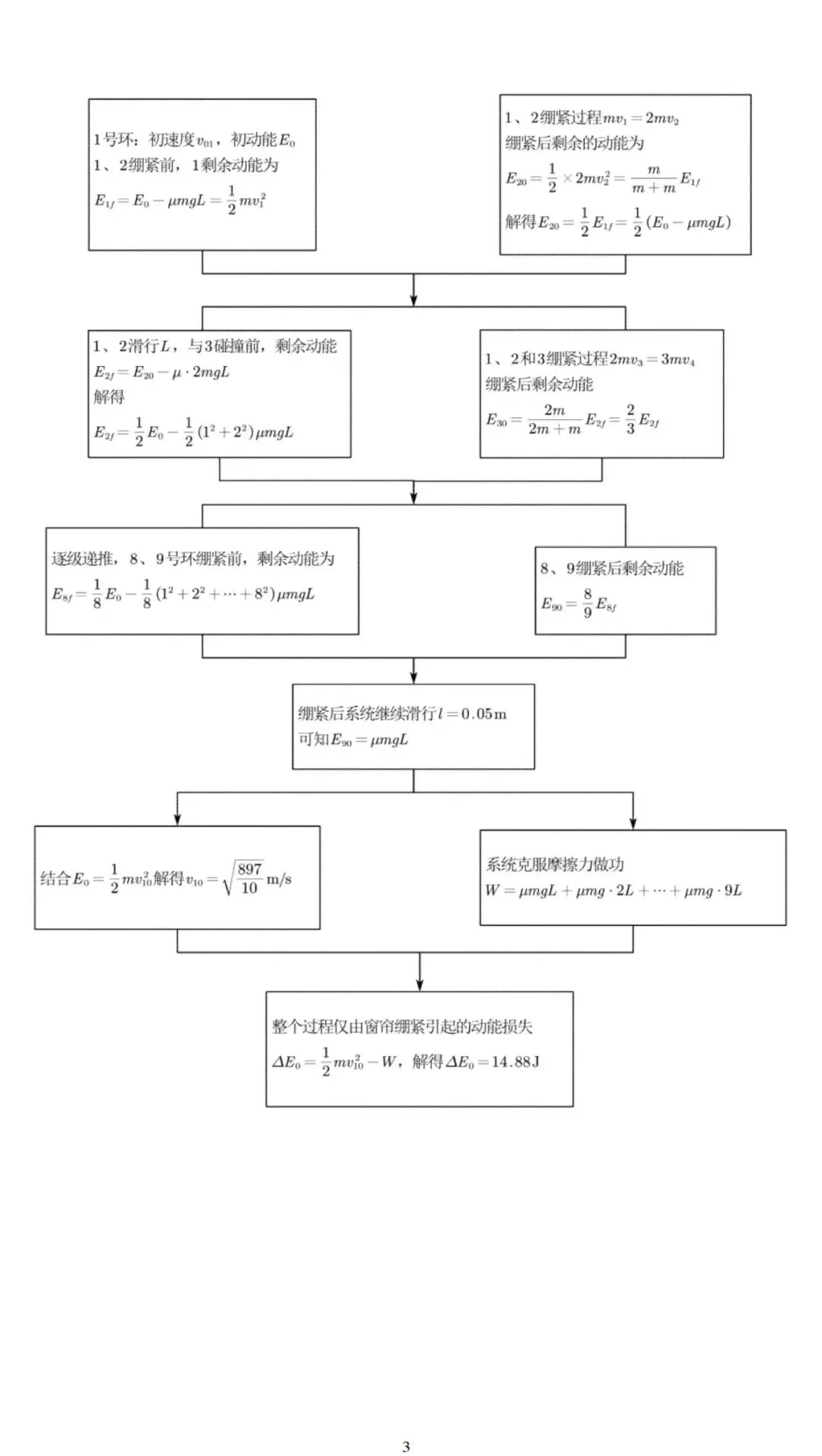 【高考真题】2025年高考物理压轴题思维拆解可视化精编word 第31张 【高考真题】2025年高考物理压轴题思维拆解可视化精编word 第31张
