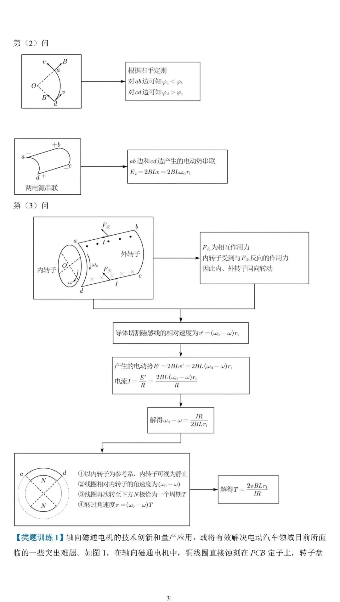 【高考真题】2025年高考物理压轴题思维拆解可视化精编word 第33张 【高考真题】2025年高考物理压轴题思维拆解可视化精编word 第33张