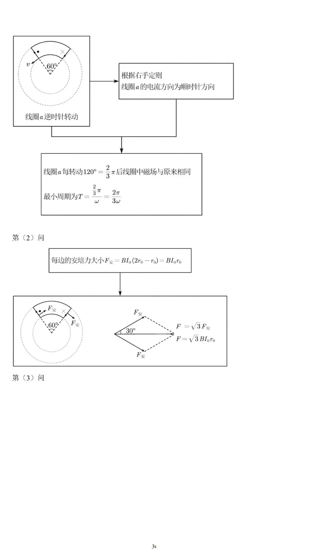 【高考真题】2025年高考物理压轴题思维拆解可视化精编word 第36张 【高考真题】2025年高考物理压轴题思维拆解可视化精编word 第36张