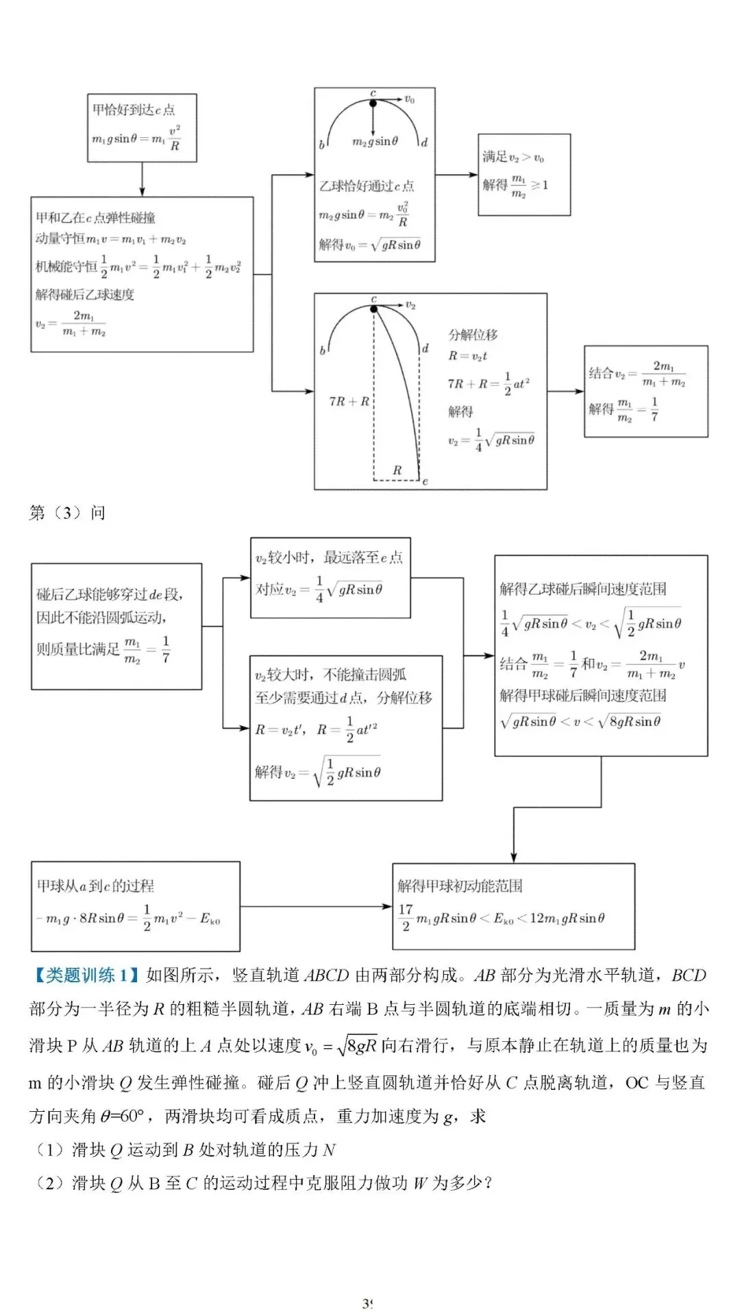 【高考真题】2025年高考物理压轴题思维拆解可视化精编word 第39张 【高考真题】2025年高考物理压轴题思维拆解可视化精编word 第39张