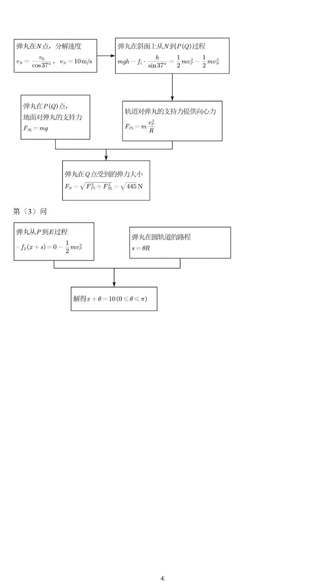 【高考真题】2025年高考物理压轴题思维拆解可视化精编word 第43张 【高考真题】2025年高考物理压轴题思维拆解可视化精编word 第43张