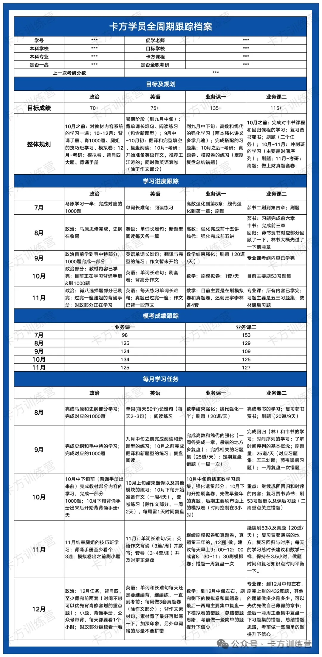 27模考即将开启!一对一定制化模考复盘助力备考 第5张
