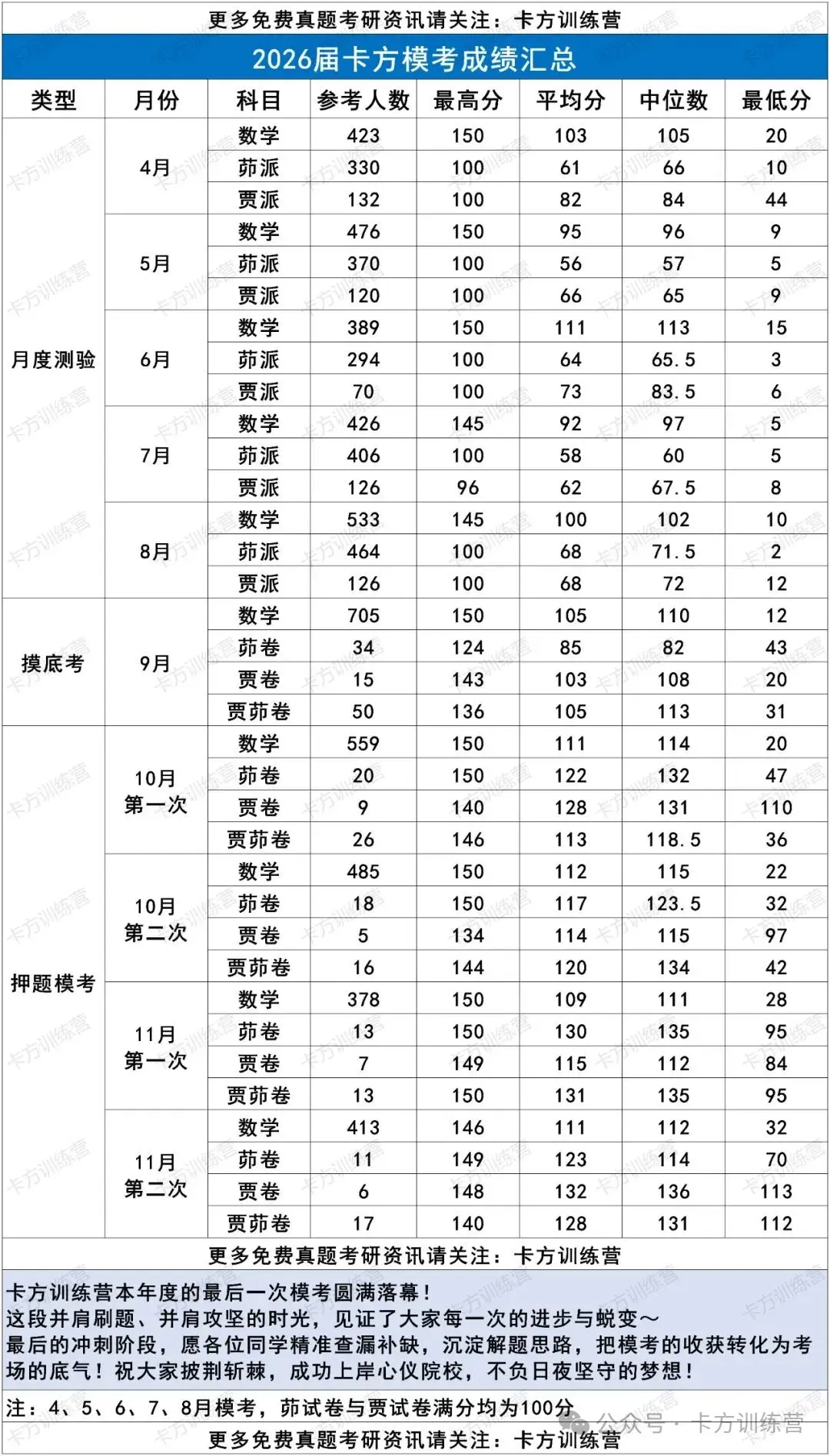 27模考即将开启!一对一定制化模考复盘助力备考 第6张