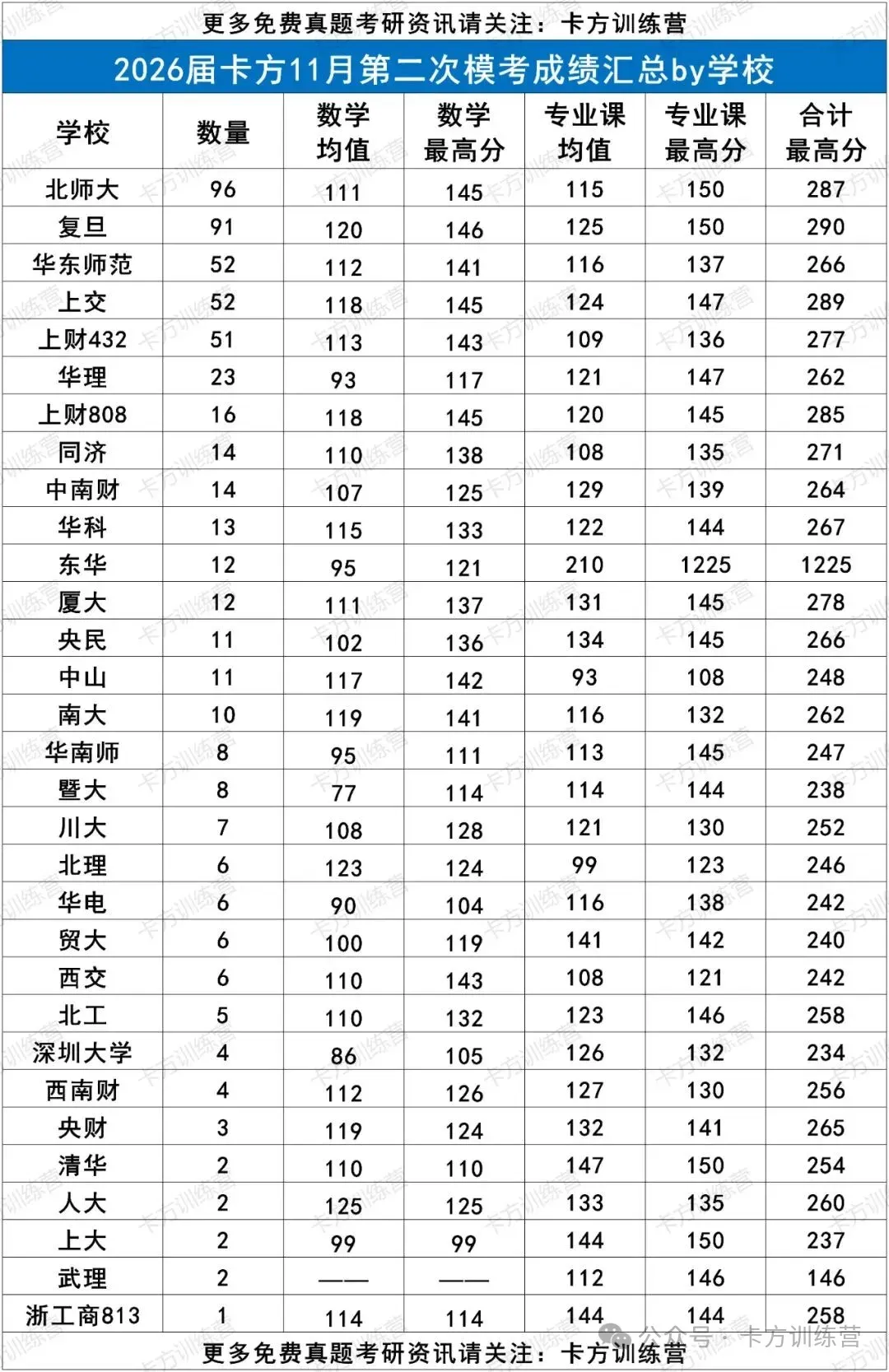 27模考即将开启!一对一定制化模考复盘助力备考 第7张