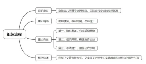 安仕教育公安统考2026面试真题解析(77) 第1张